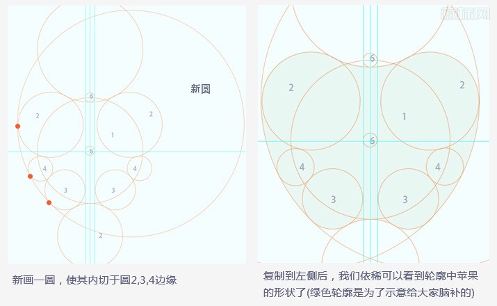 第五步